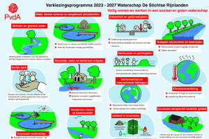 Verkiezingen: 15 maart 2023